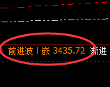 燃油:4小时低点,精准展开强势回升
