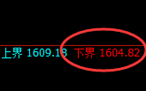 焦煤：试仓低点，精准展开单边强势洗盘