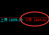 焦煤:试仓低点,精准展开单边强势洗盘