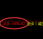 6月12日,焦煤:精准规则化(系统策略)复盘展示