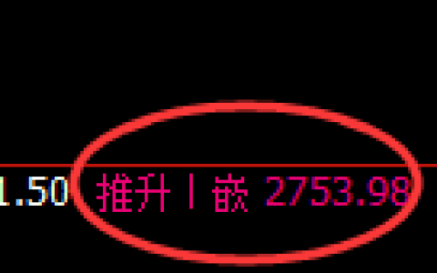 菜粕：4小时高点，精准展开积极冲高回落