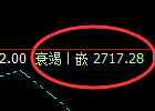 菜粕:4小时高点,精准展开积极冲高回落