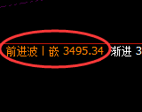 豆粕:日线高点,精准展开宽幅洗盘