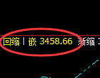 豆粕:日线高点,精准展开宽幅洗盘