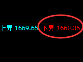 玻璃:4小时周期,精准延续宽幅洗盘