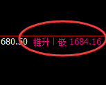 玻璃:4小时周期,精准延续宽幅洗盘
