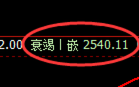 甲醇：4小时低点，精准展开区间窄幅振荡