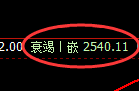 甲醇:4小时低点,精准展开区间窄幅振荡