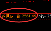 甲醇:4小时低点,精准展开区间窄幅振荡