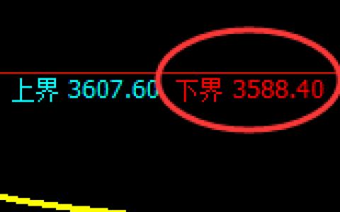 螺纹：4小时周期，精准展开宽幅洗盘