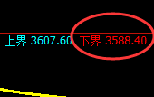 螺纹:4小时周期,精准展开宽幅洗盘