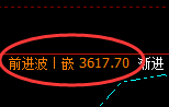 螺纹:4小时周期,精准展开宽幅洗盘