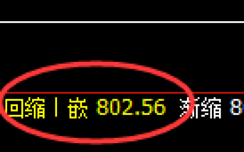 铁矿石：4小时周期，精准进入区间振荡洗盘
