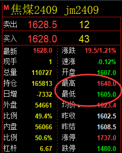 6月12日,焦煤:精准规则化(系统策略)复盘展示
