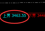 燃油:试仓高点,精准展开积极回落