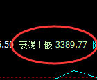 燃油:试仓高点,精准展开积极回落