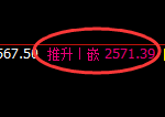 甲醇:修正高点,精准展开快速冲高回落