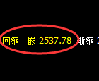 甲醇:修正高点,精准展开快速冲高回落