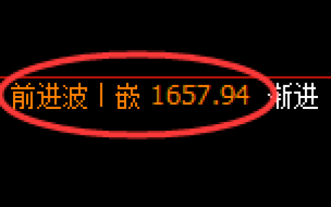 焦煤：修正高点，精准展开极端快速回落