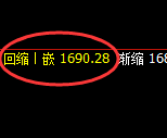 焦煤:修正高点,精准展开极端快速回落