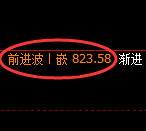 铁矿石:日线高点,精准展开极端宽幅洗盘