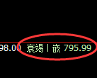 铁矿石:日线高点,精准展开极端宽幅洗盘