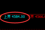乙二醇:日线周期,多空结构精准展开宽幅洗盘