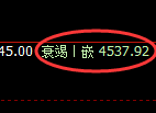 乙二醇:日线周期,多空结构精准展开宽幅洗盘