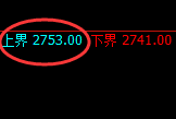 菜粕:试仓高点,精准展开极端大幅回落