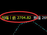 菜粕:试仓高点,精准展开极端大幅回落