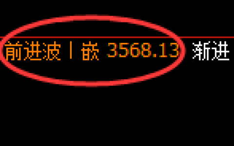 沥青：回补高点，精准 展开快速冲高回落
