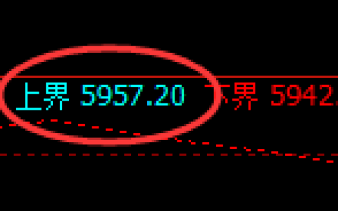 PTA：试仓高点，精准展开快速回落