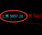 PTA:试仓高点,精准展开快速回落