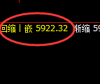 PTA:试仓高点,精准展开快速回落