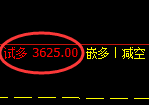6月14日,焦煤+铁矿+螺纹:精准规则化(系统策略)展示