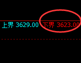 螺纹:试仓低点,精准展开极端强势回升