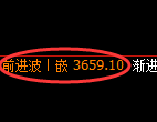 螺纹:试仓低点,精准展开极端强势回升