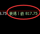 铁矿石:4 小时周期,精准展开强势洗盘