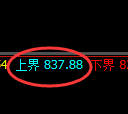 铁矿石:4 小时周期,精准展开强势洗盘