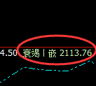 纯碱:回补低点,精准展开止跌回升