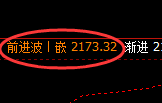 纯碱:回补低点,精准展开止跌回升
