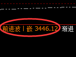 燃油:日线高点,精准展开快速冲高回落