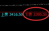 燃油:日线高点,精准展开快速冲高回落