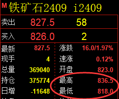 6月14日,焦煤+铁矿+螺纹:精准规则化(系统策略)展示