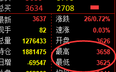 6月14日,焦煤+铁矿+螺纹:精准规则化(系统策略)展示