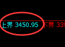 燃油:试仓高点,精准展开快速冲高回落