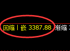 燃油:试仓高点,精准展开快速冲高回落