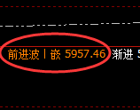 PTA:4小时高点,精准展开极端快速回落
