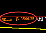 沥青:4小时高点,精准展开振荡回落