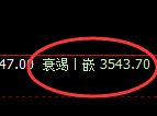 沥青:4小时高点,精准展开振荡回落